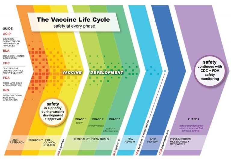Bàn về những ‘ngụy biện’ liên quan đến ‘vaccine made in Vietnam’ – Gs. Nguyễn văn Tuấn