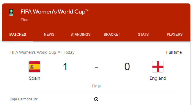 Kết quả giải túc cầu nữ thế giới năm 2023: Tây Ban Nha thắng Anh quốc 1-0 đoạt vô địch – Thụy Điển thắng Úc 2-0 đoạt giải 3