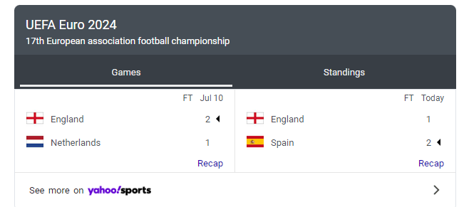 Kết quả giải vô địch túc cầu Âu Châu 2024: Tây Ban Nha thắng Anh 2-1 – Tây Ban Nha ghi bàn thắng muộn đánh bại Anh với tỷ số 2-1 và giành chức vô địch Euro 2024